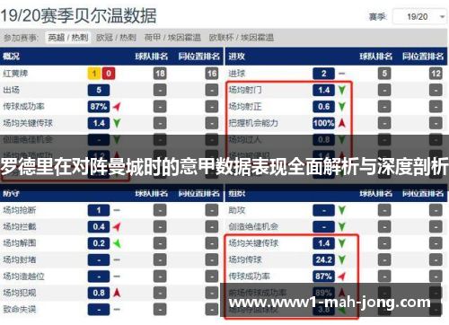 罗德里在对阵曼城时的意甲数据表现全面解析与深度剖析 罗德里在对阵曼城时的意甲数据表现全面解析与深度剖析