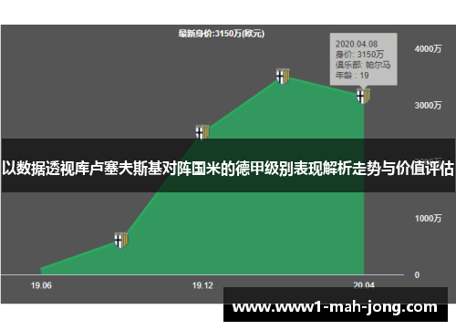 以数据透视库卢塞夫斯基对阵国米的德甲级别表现解析走势与价值评估 以数据透视库卢塞夫斯基对阵国米的德甲级别表现解析走势与价值评估