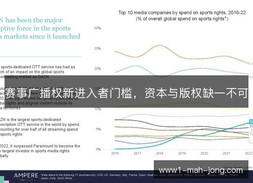 赛事广播权新进入者门槛，资本与版权缺一不可